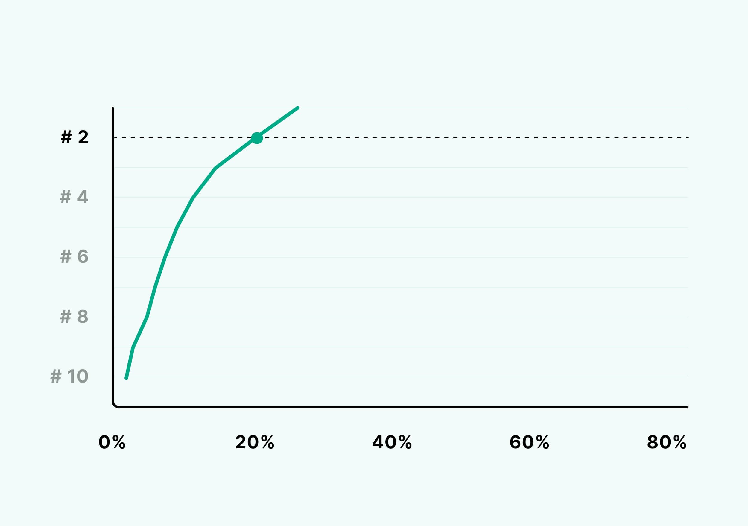 Google Arama Tıklama Oranları (CTR) Üzerine Q3 2024 Raporu